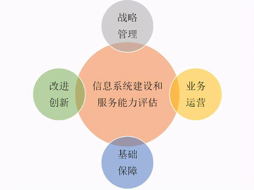 2021版新系統(tǒng)集成資質(zhì)解析 企業(yè)必讀指南