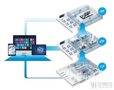 獲字節(jié)跳動、聯(lián)想之星投資，上海交大博士團隊引領(lǐng)智慧實驗室行業(yè)新標桿